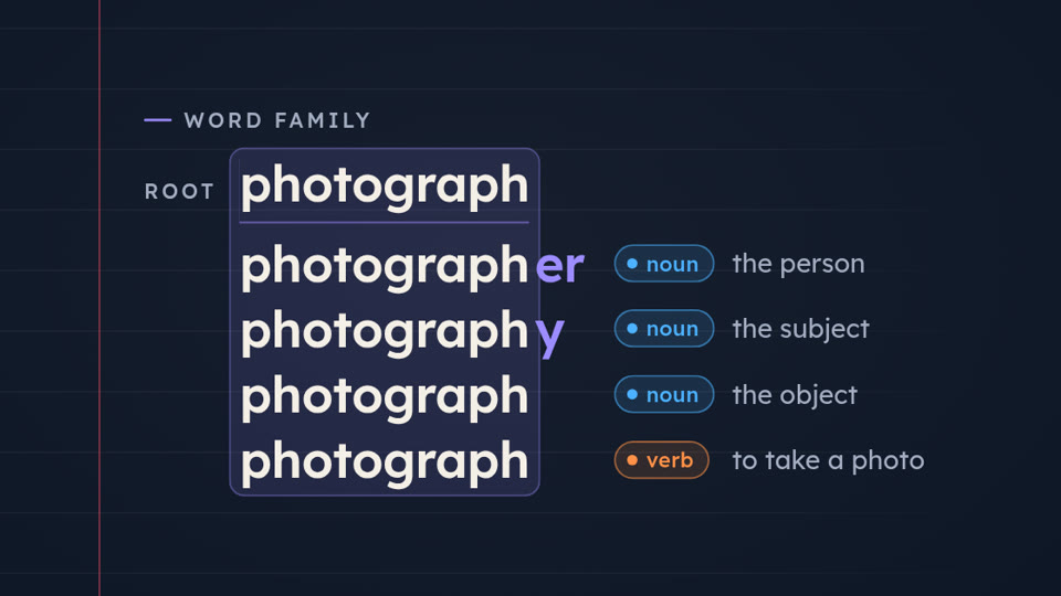 Word family block