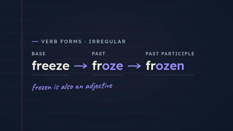 Verb forms block